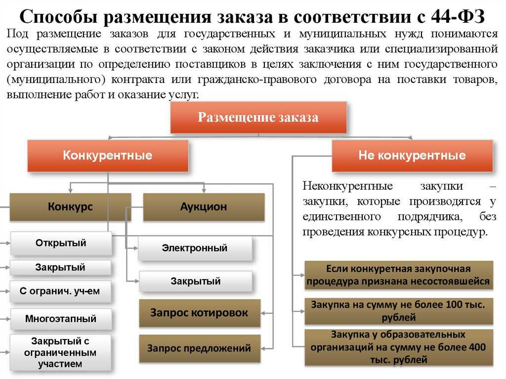 Муниципальный заказ - энциклопедия