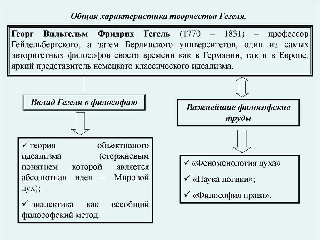 Почему философию гегеля характеризуют как объективный идеализм?