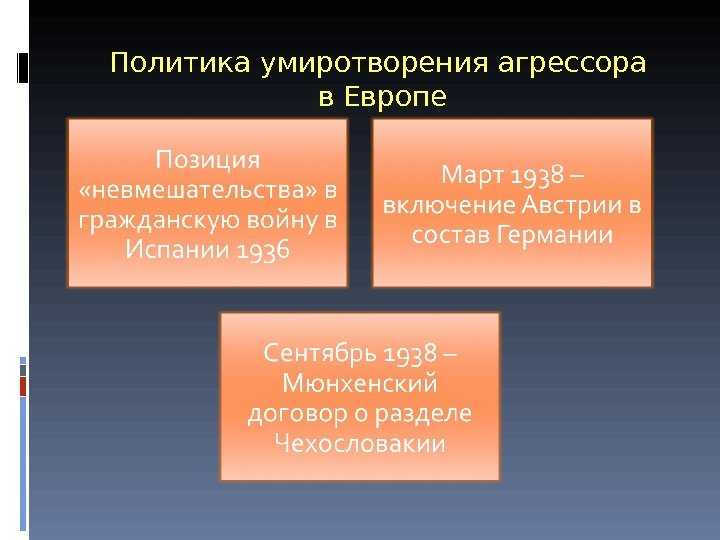 Что такое политика умиротворения и мюнхенский сговор кратко о главном