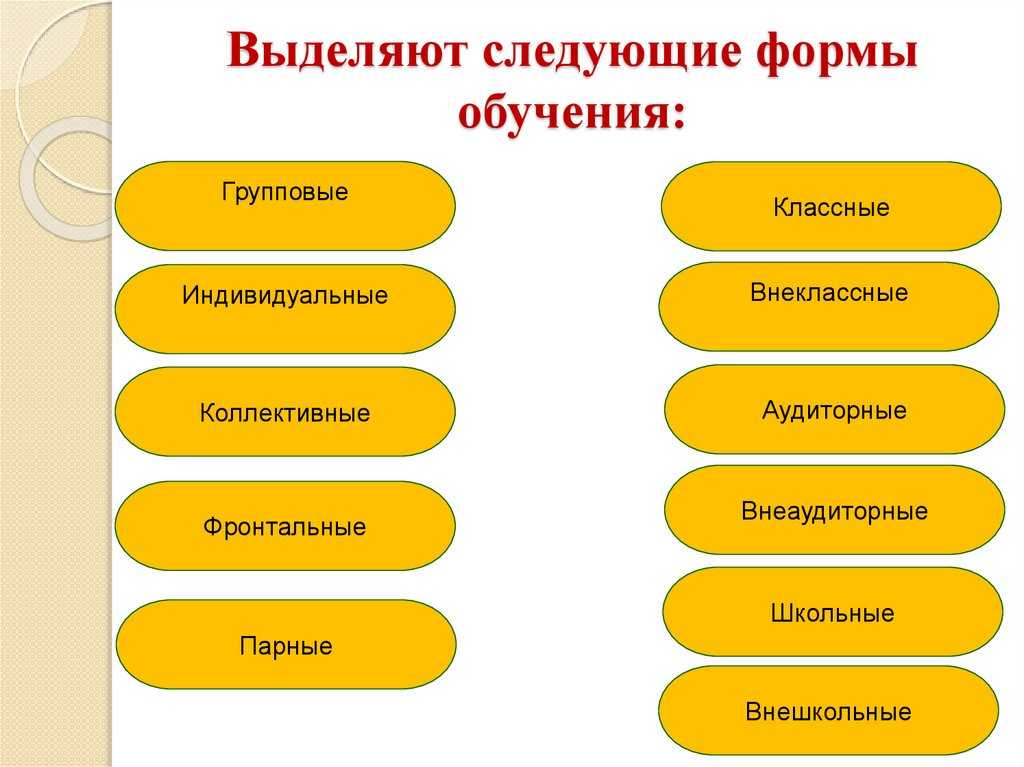 Фронтальная форма организации учебной деятельности