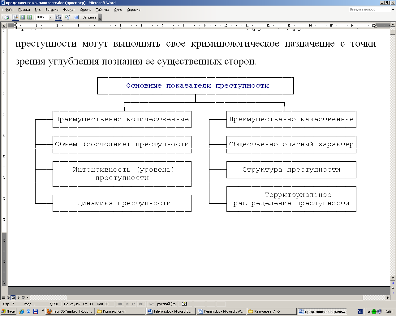 Контрольная по криминологии