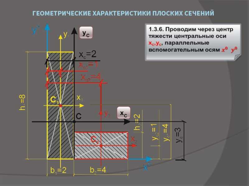 Геометрические характеристики плоских сечений.