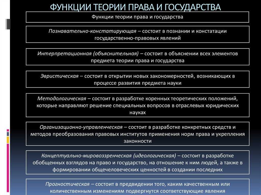 Конституционные характеристики российского государства