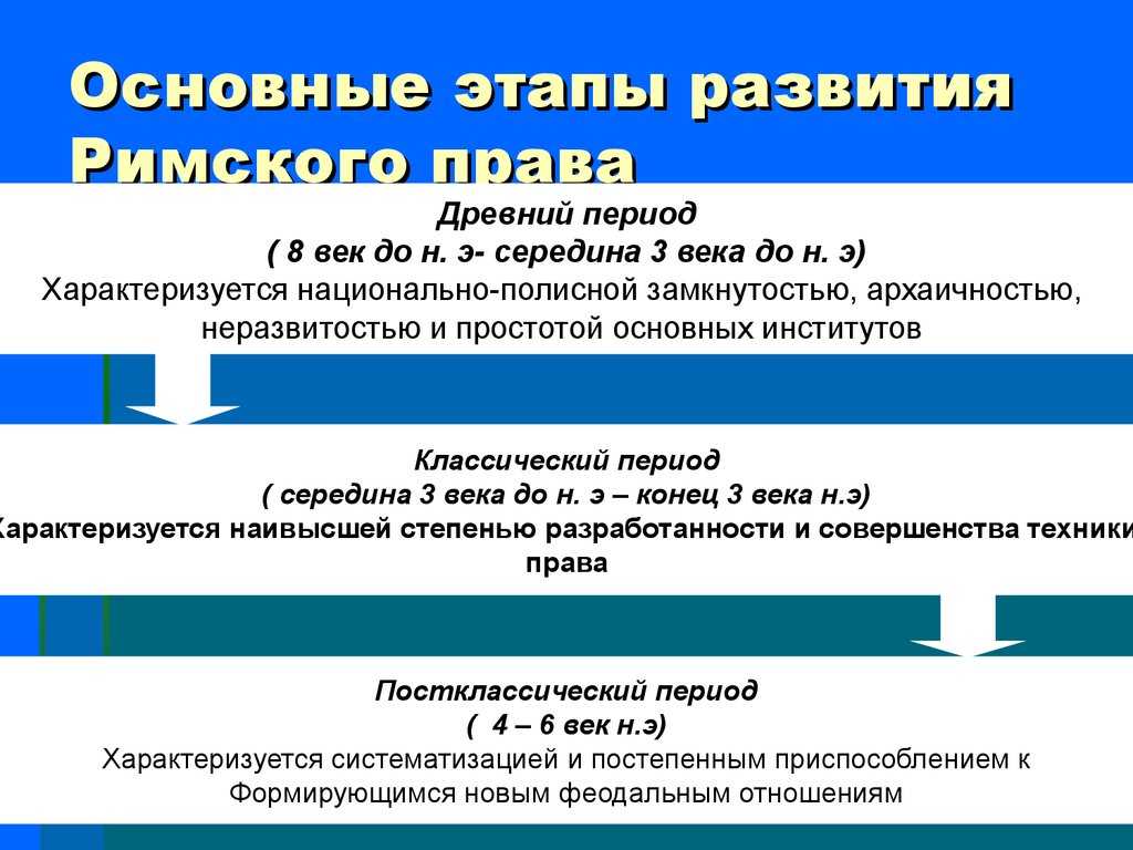 Принципы римского права кратко