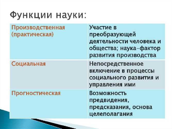 Какие функции выполняет наука