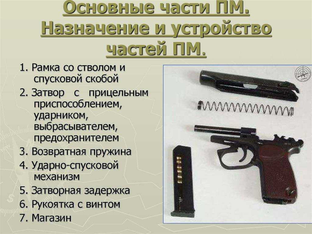 Принцип работы пм кратко
