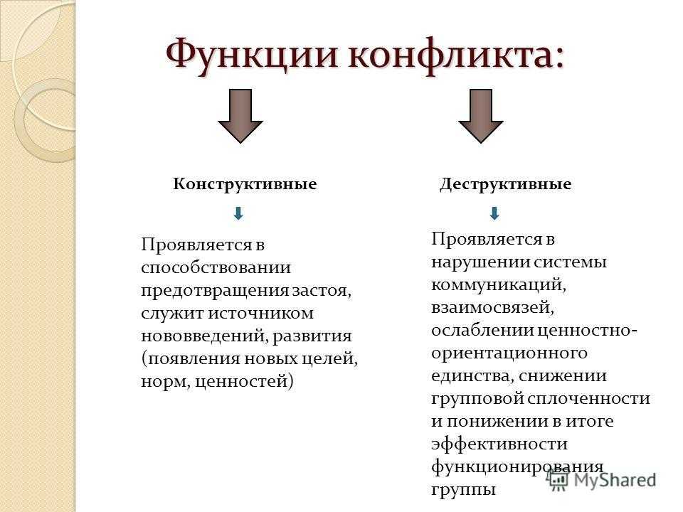 5.2. функции конфликта -