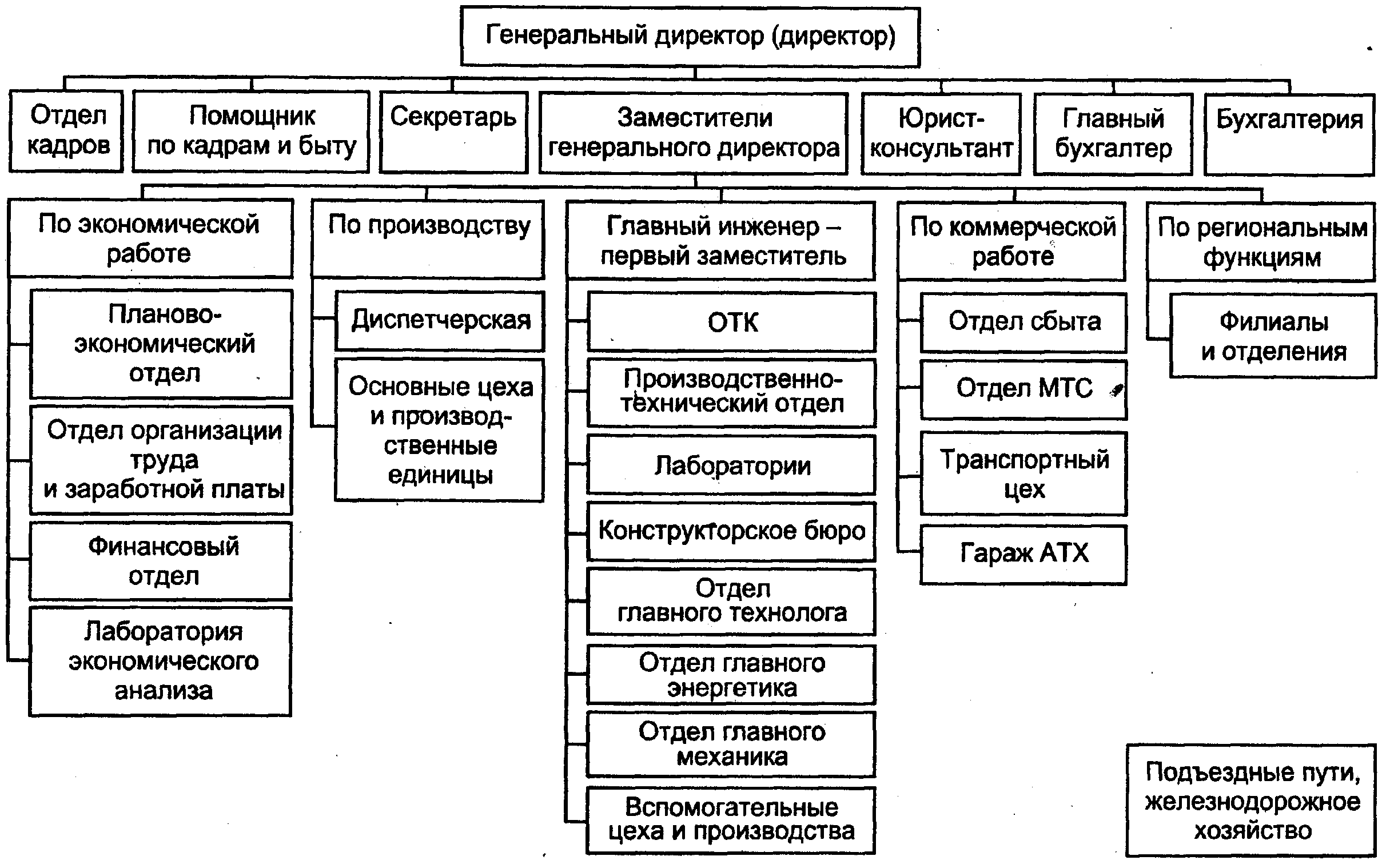 Фирма: описание, типы, как работают – финансовая энциклопедия