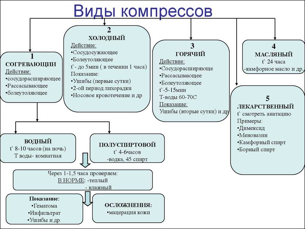 Поиск по вопросам диагностики и лечения