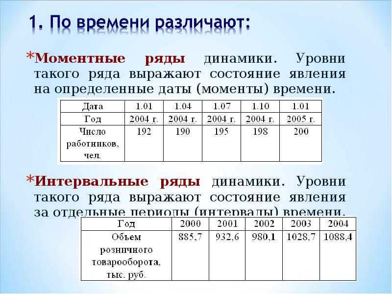 Ряды динамики - статистика (яркина н.н., 2020)