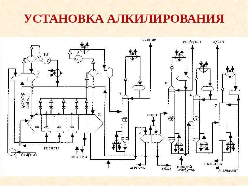 Способ алкилирования бензола этиленом и катализатор для его осуществления