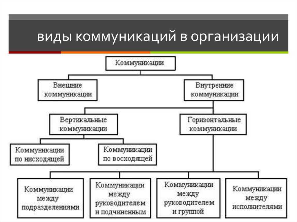 Неформальные коммуникации в организации