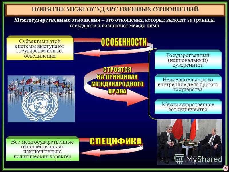 Понятие глобальных конфликтов. глобальные международные конфликты и мирные стратегии - реферат