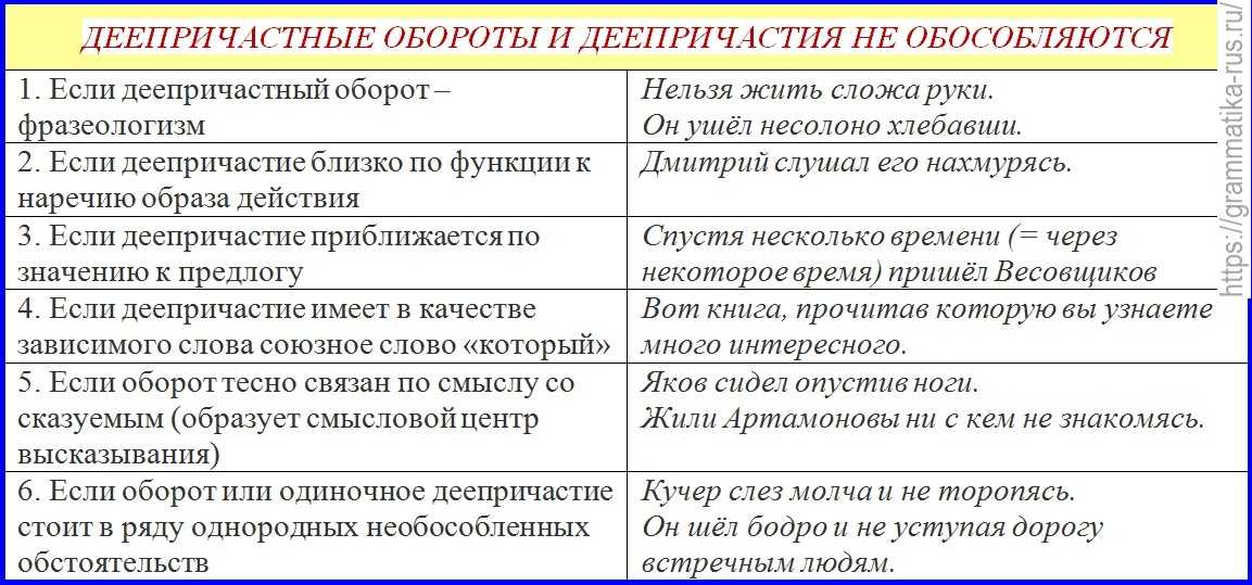 Деепричастный ⭐️ оборот: как выделяется знаками препинания, отличия от причастного оборота