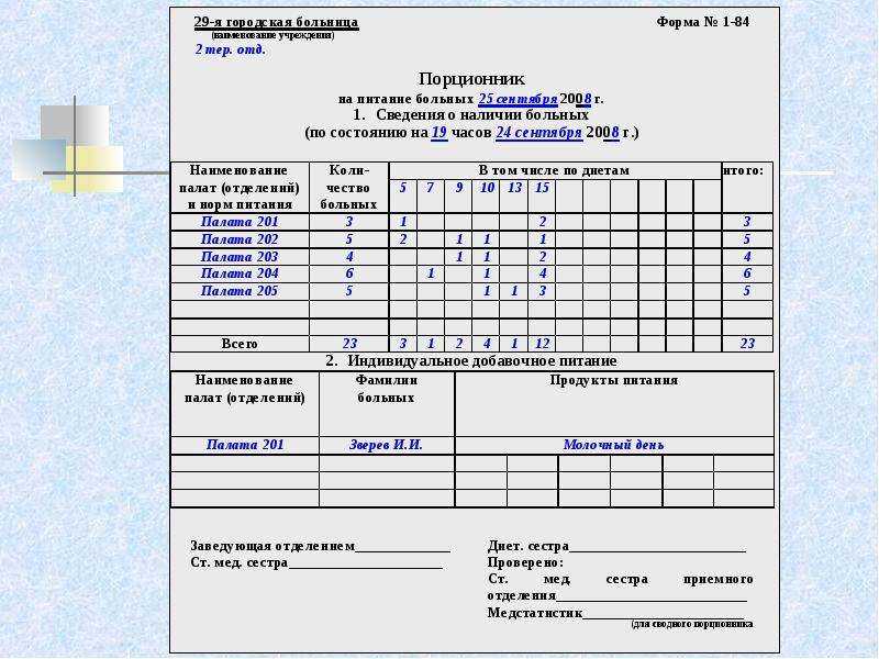 Составление порционного требования алгоритм кратко