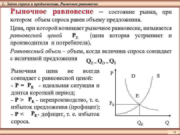 Закон спроса и предложения в обществознании – что предполагает, в чем заключается, примеры кратко