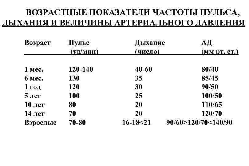 Частота дыхания (чдд) у взрослого человека. в норме, сколько составляет после нагрузки, в состоянии покоя в минуту