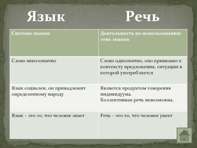 Урок 10: наша речь - 100urokov.ru