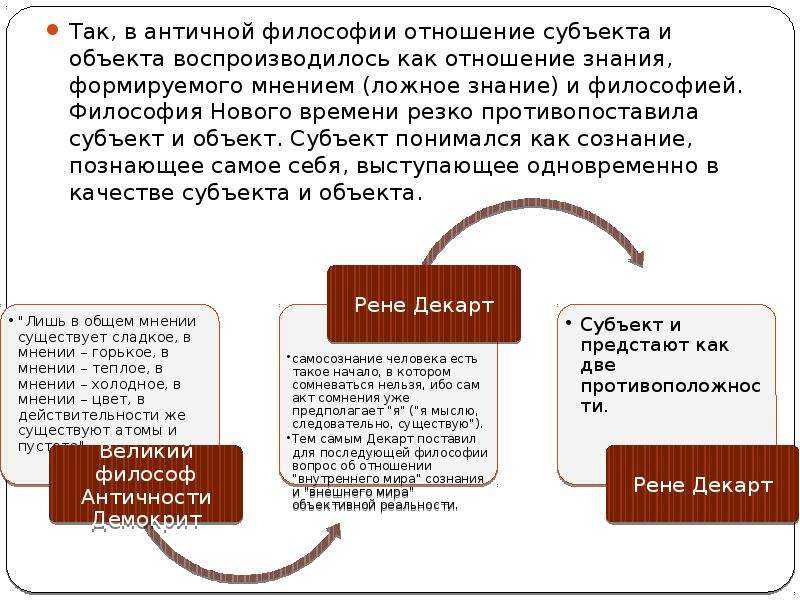 Познание в философии