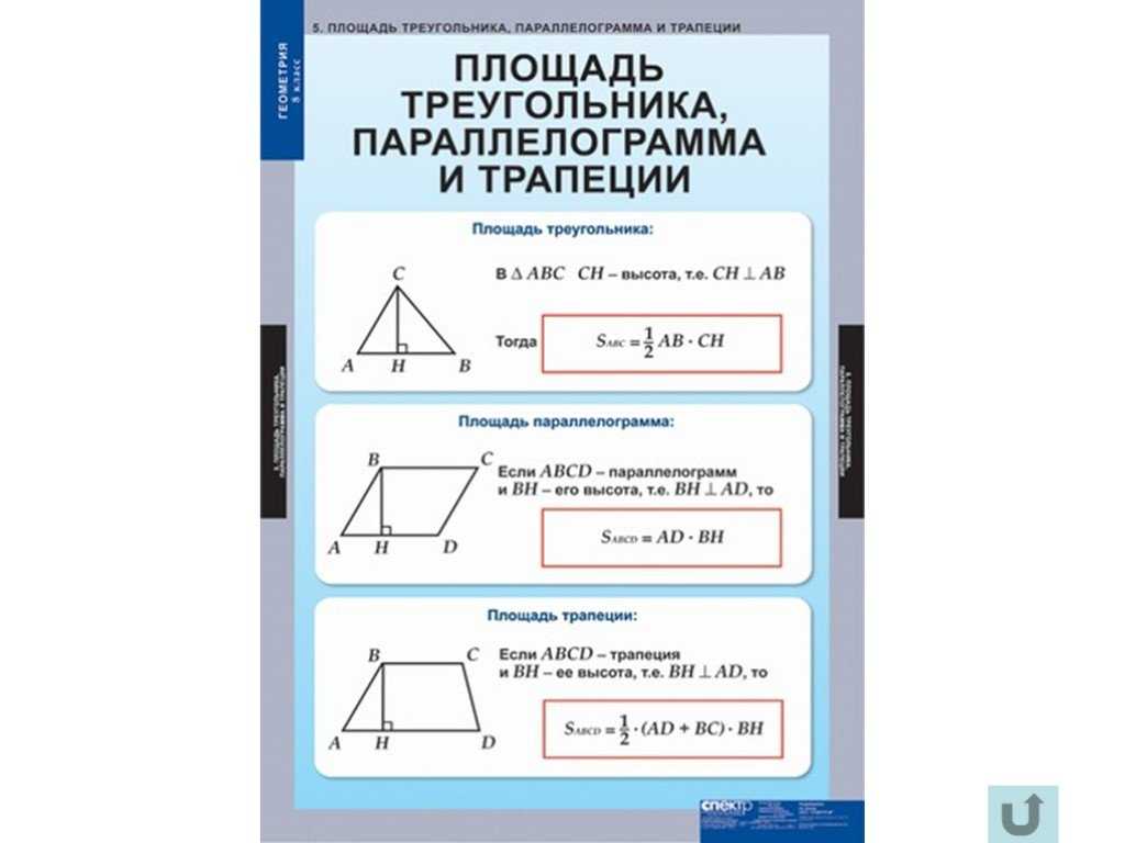 Теоремы и определения по планиметрии 7-11 кл.