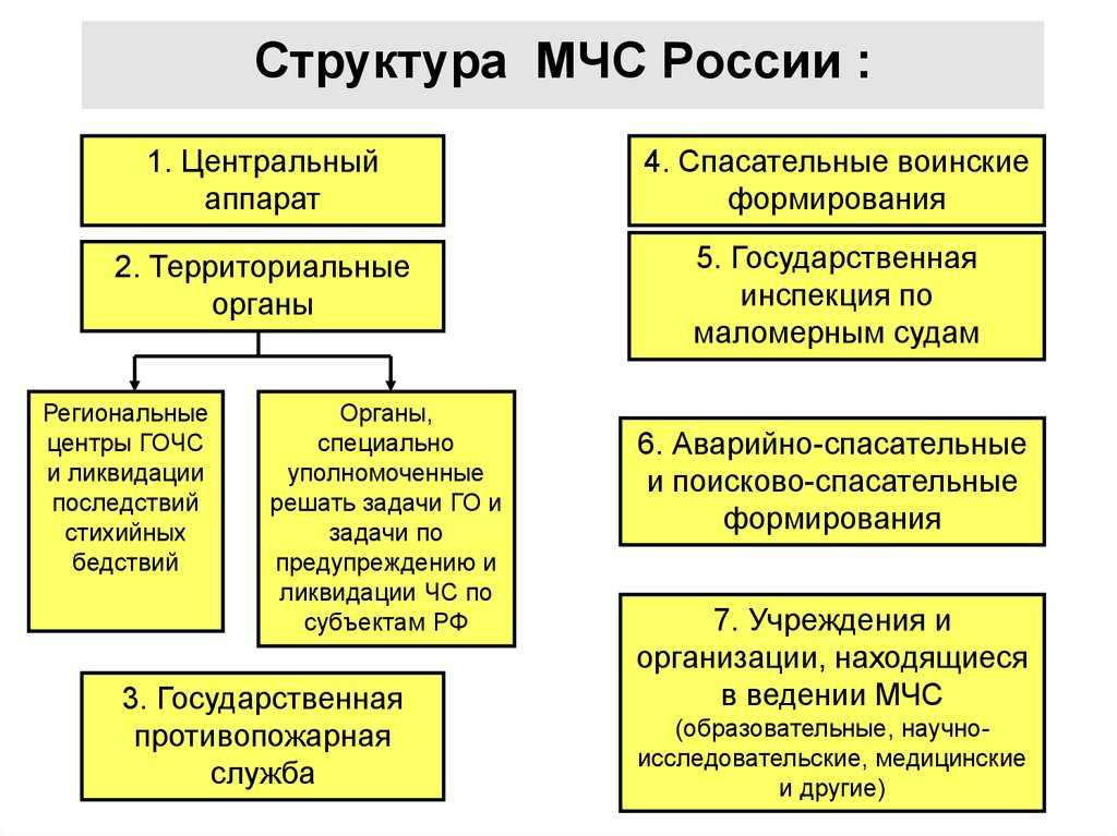 Рсчс - расшифровка аббревиатуры, цель создания, структура и уровни