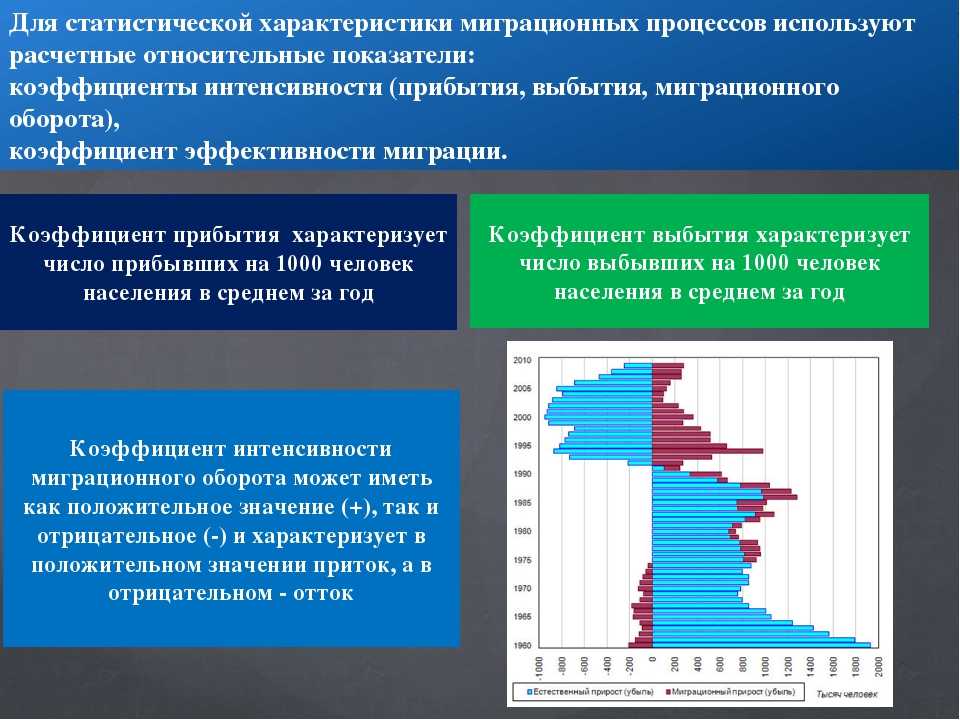Мировые миграционные процессы кратко