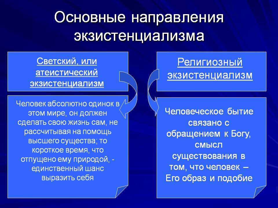 Что такое экзистенциализм, если говорить простыми словами?