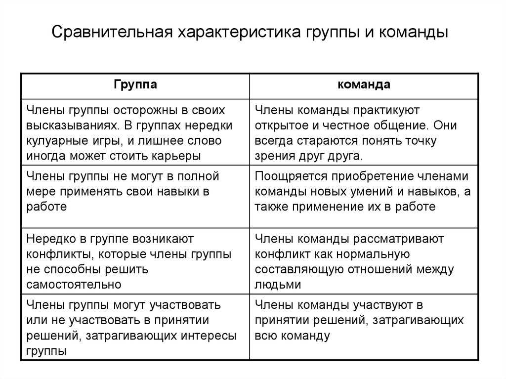 Понятие коллектива в психологии