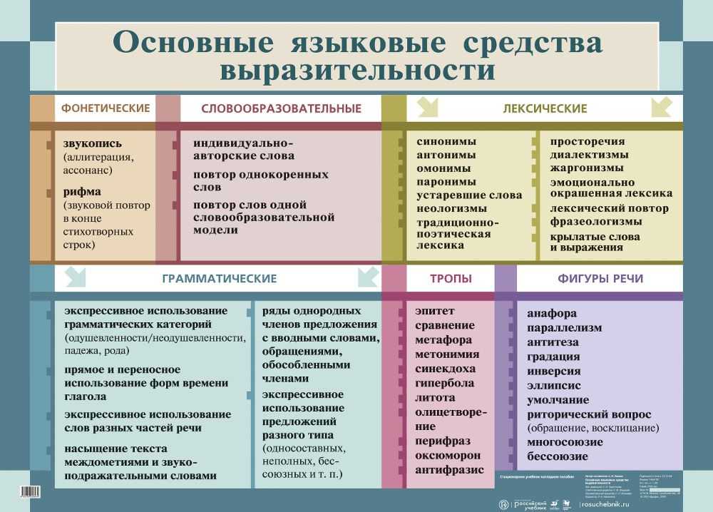 Анализ ⭐ средств выразительности: что это такое, теория и практика
