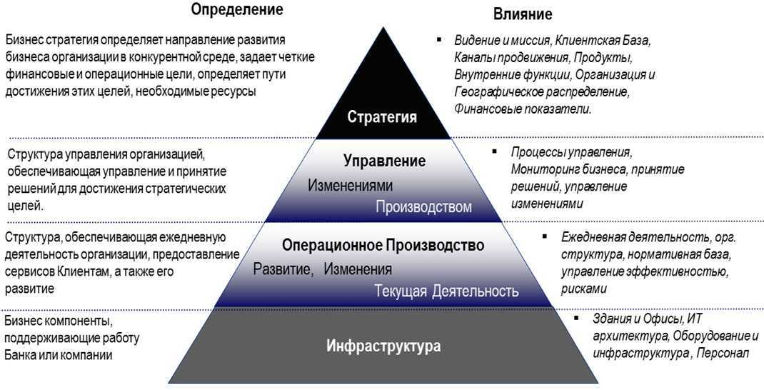 Реферат на тему: карьера