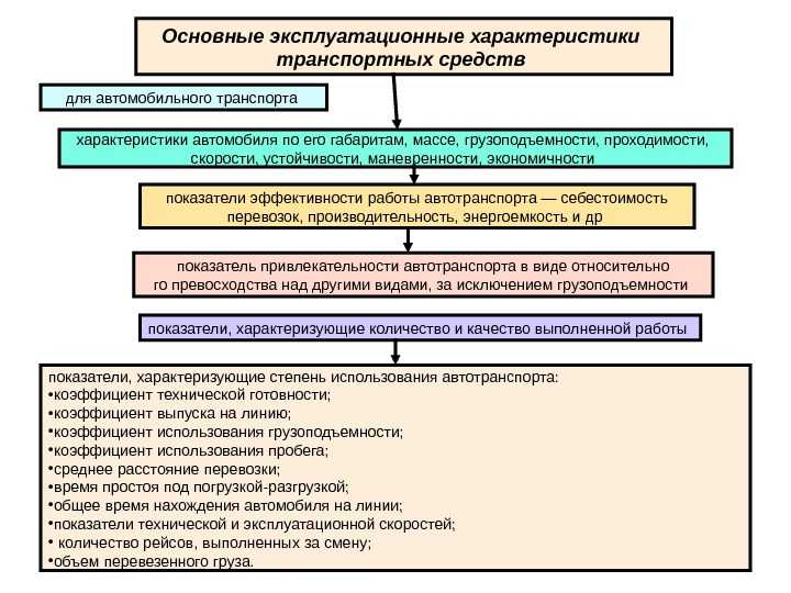 Основные эксплуатационные показатели работы автомобилей