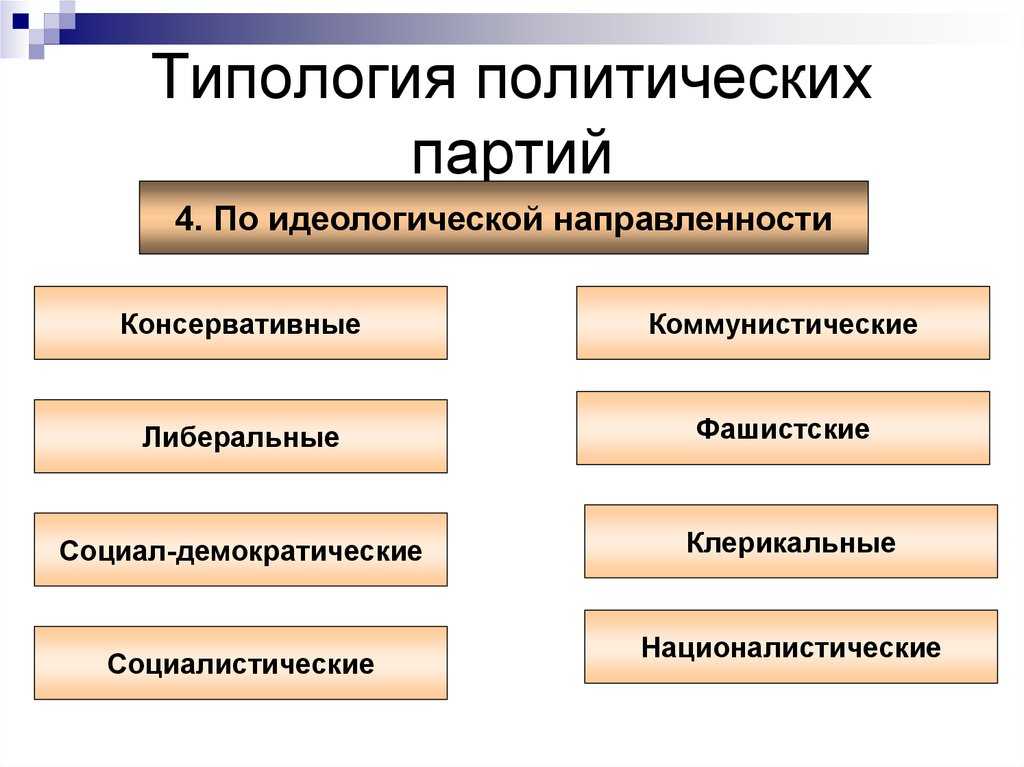 Политология: учебное пособие для высших учебных заведений.