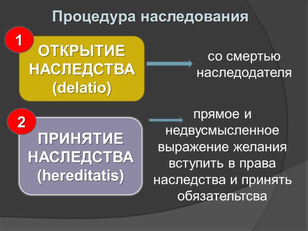 8.2. наследование по завещанию. римское право: конспект лекций.