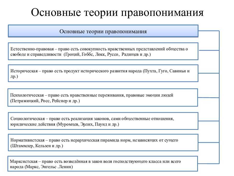 Понятие права: многообразие определений и единство понятия - проблемы теории государства и права | юрком 74