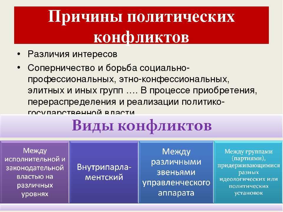 Условия политического конфликта