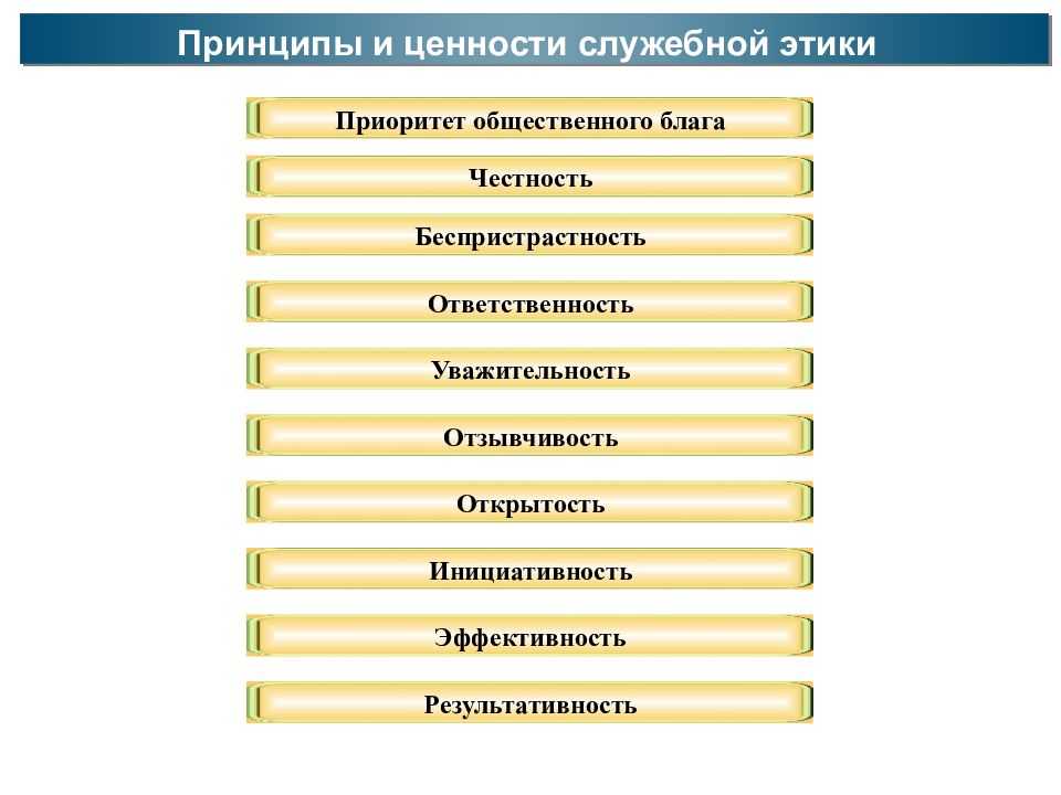 Понятие и сущность профессиональной этики