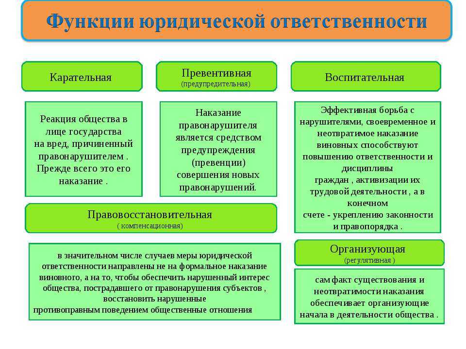 Принципы, цели и функции юридической ответственности