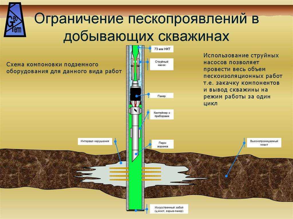 Перевод скважины в пьезометрическую