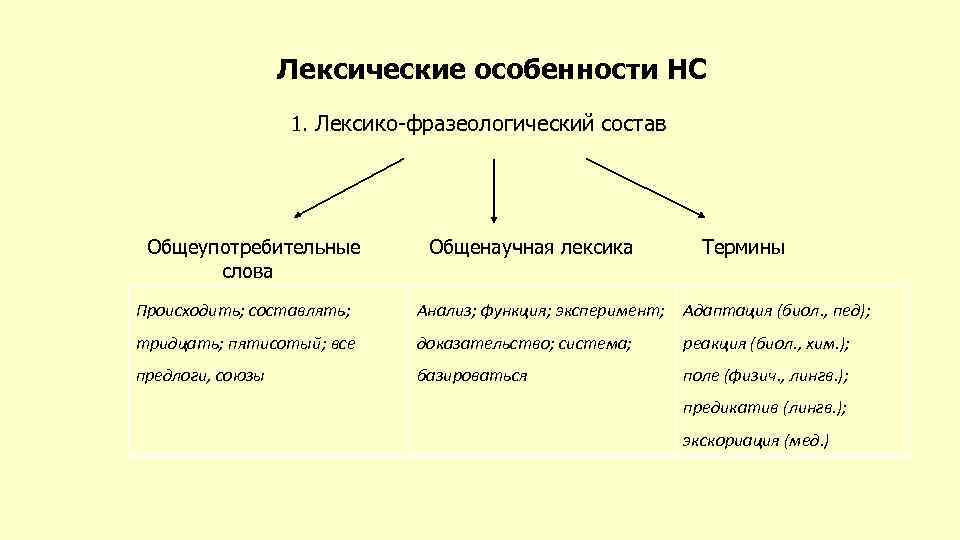 Реферат художественный стиль: история, примеры, особенности, этапы