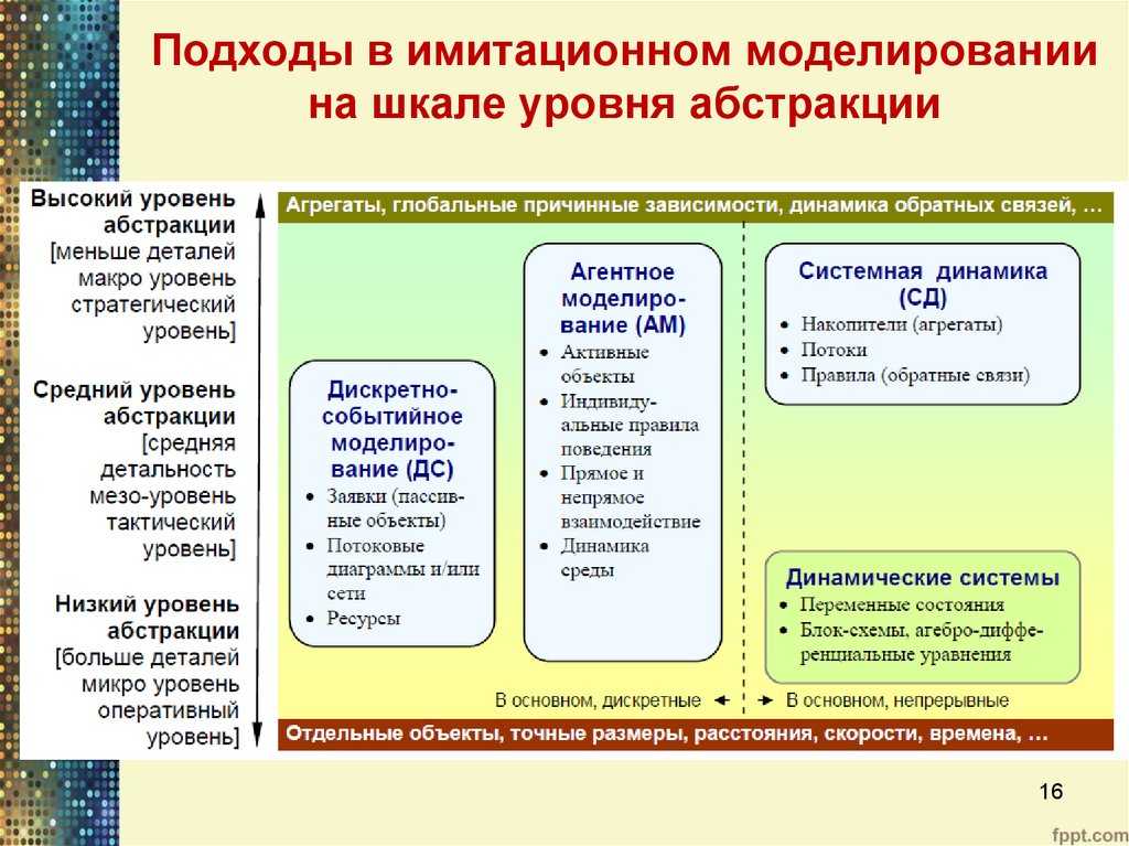 Информатика