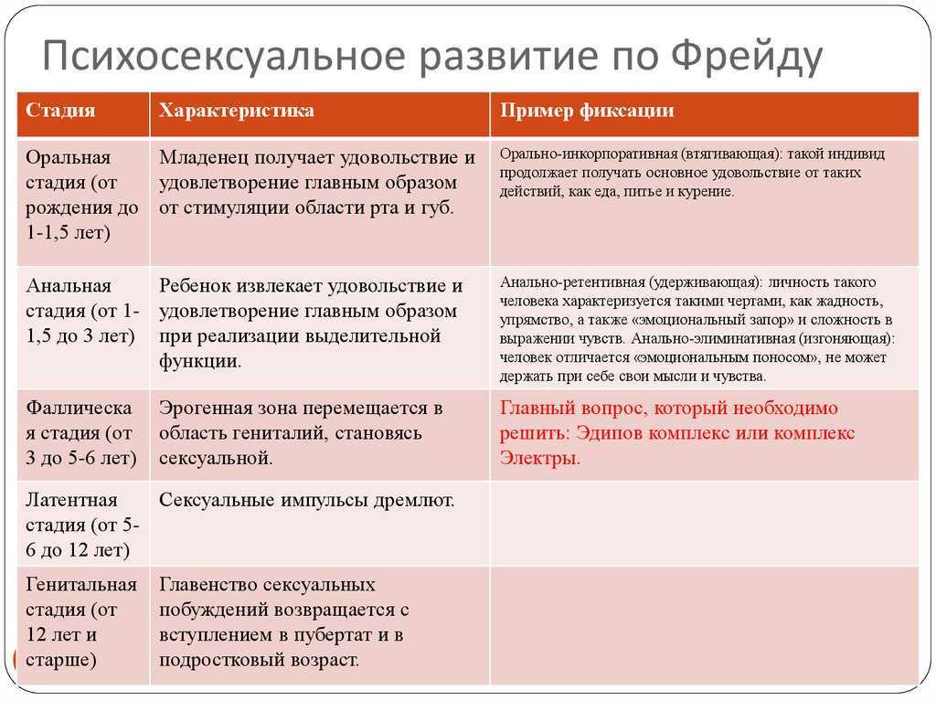 Психоаналитическая теория з. фрейда