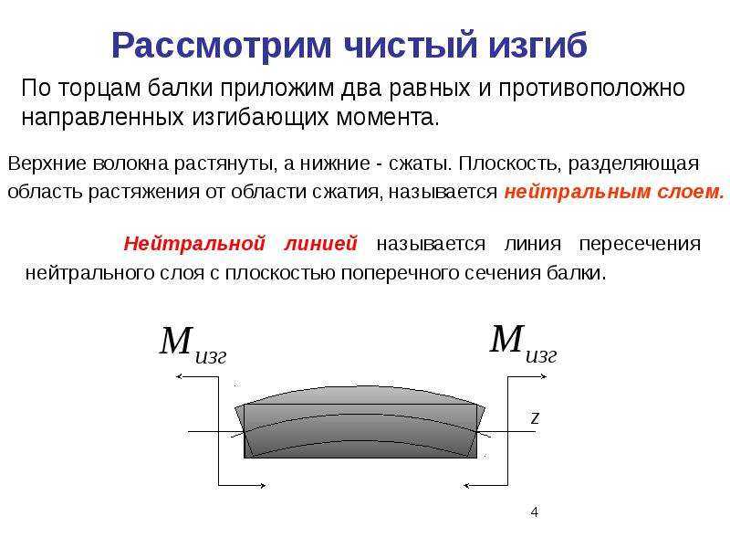 Изгиб