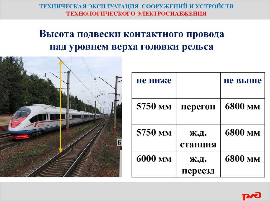 Высота - контактный провод
 - большая энциклопедия нефти и газа, статья, страница 1