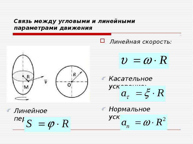 Связь между линейной и угловой скоростью кратко