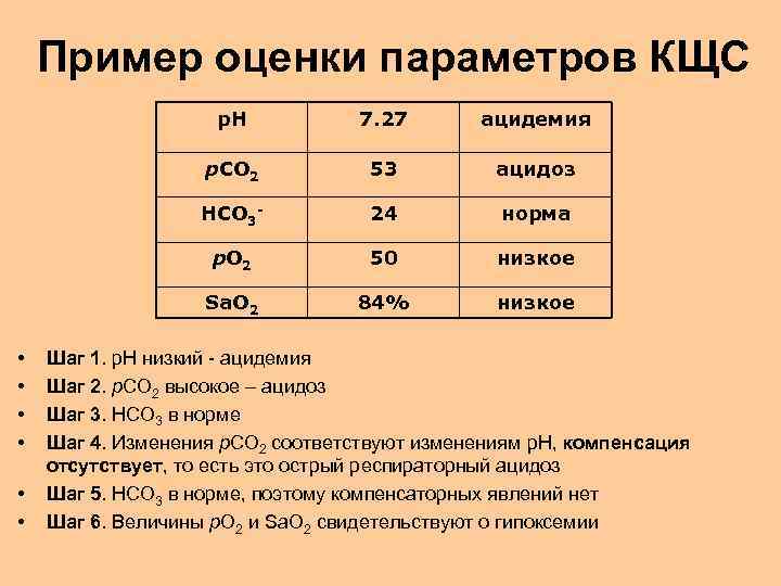 Таблица расшифровки анализа крови на газы