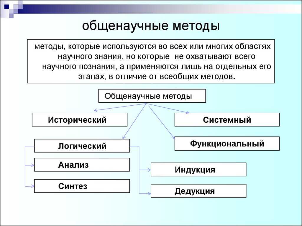 Теория государства и права как наука