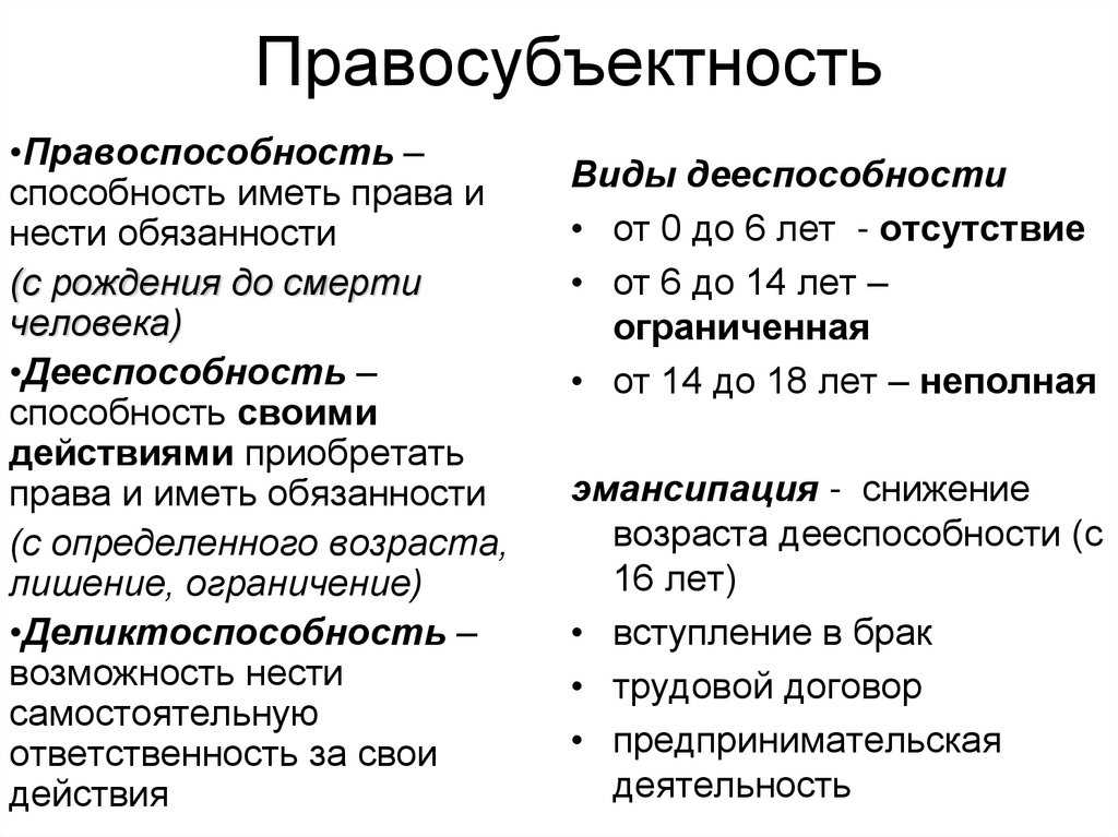 Правосубъектность, правоспособность, дееспособность, деликтоспособность: соотношение понятий, их характеристика, курсовая работа