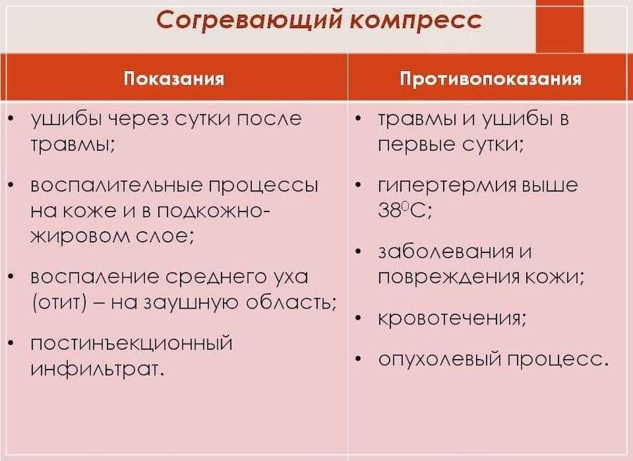 Согревающий компресс: алгоритм, показания и противопоказания, механизм выполнения