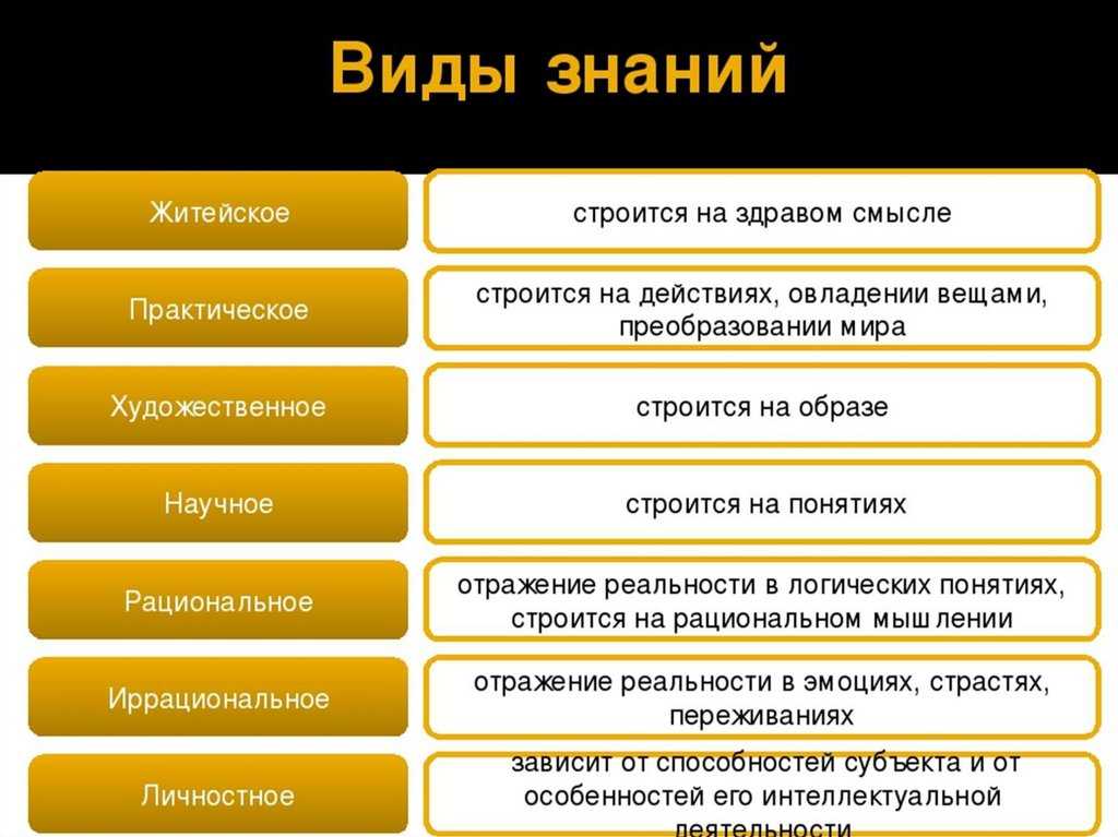 Чувственное и рациональное познание