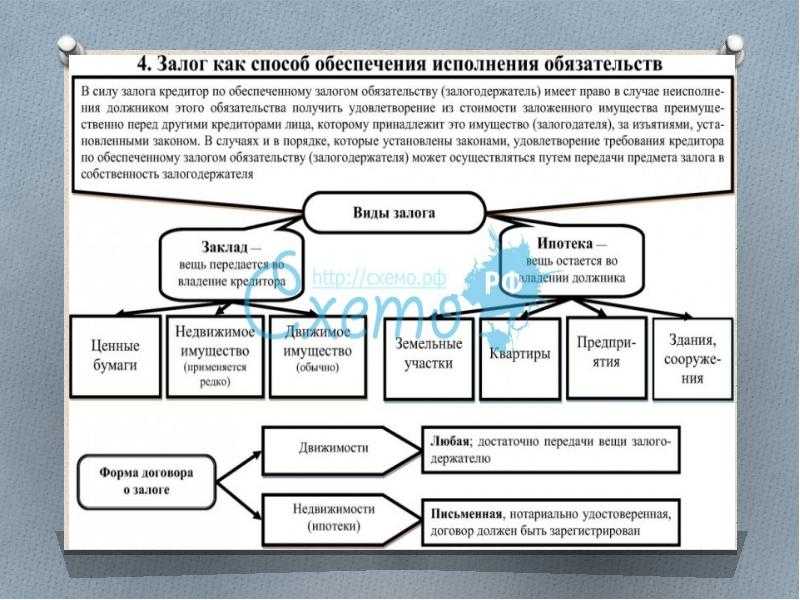 Залог как способ обеспечения исполнения обязательств - гражданское право (ч. 2 обязательственное право) | юрком 74